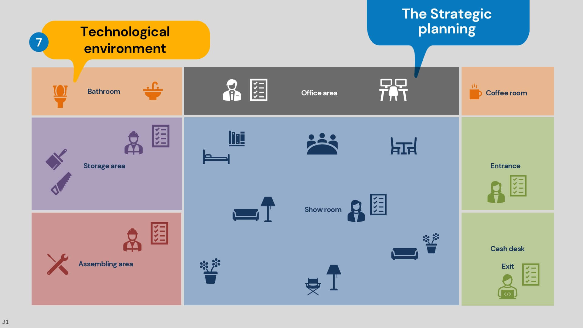 Technological environment modeling