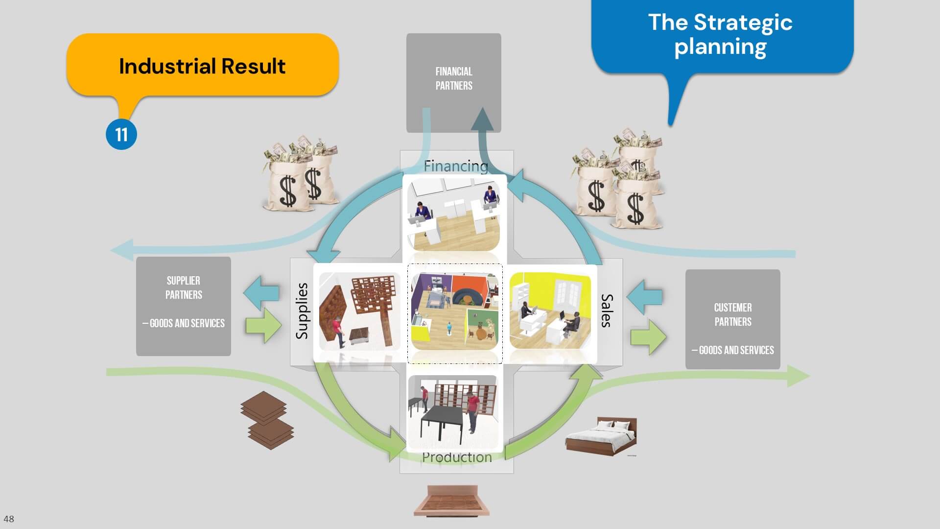 Industrial Enterprise Trajectory Modeling