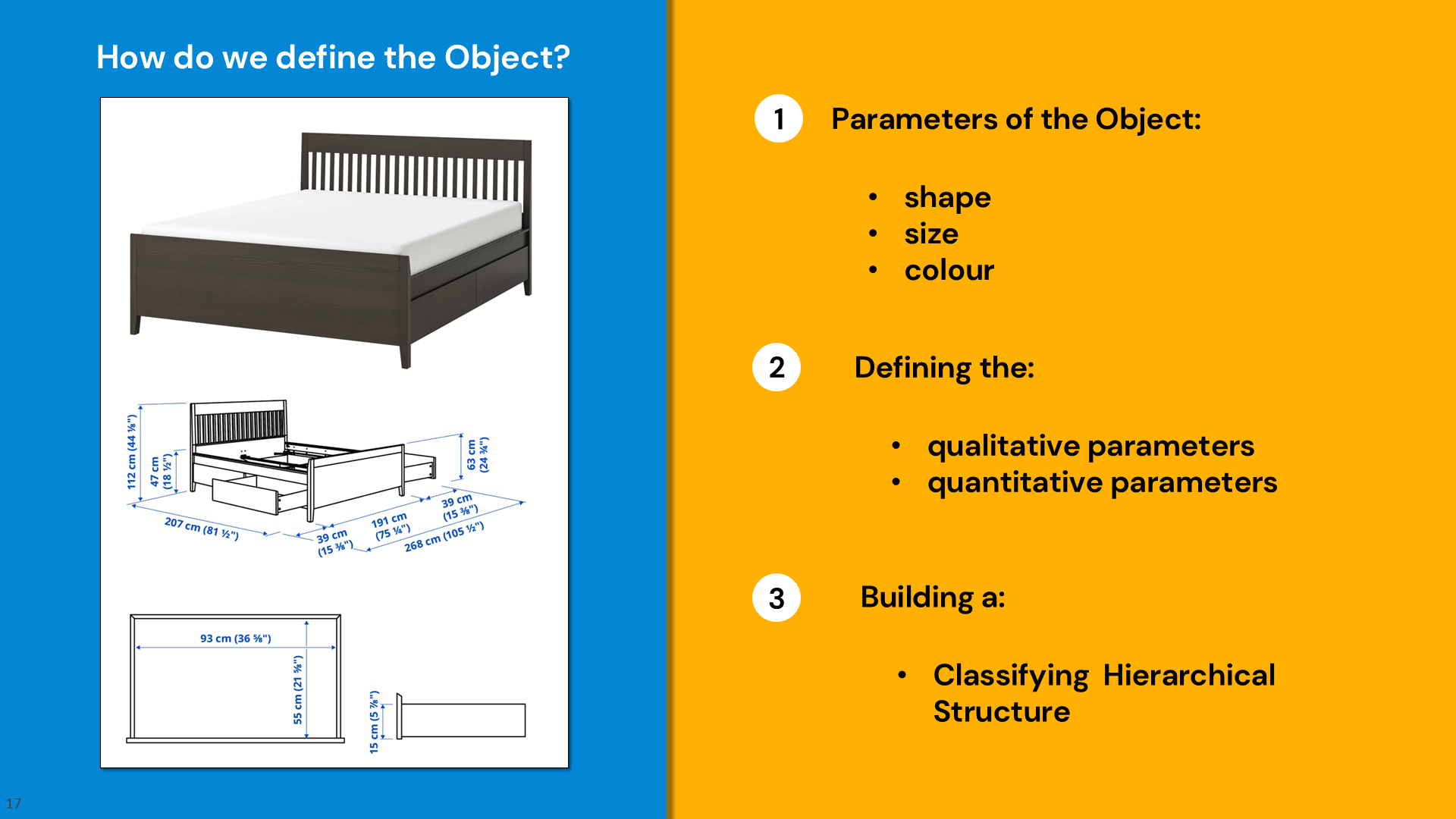 Object modeling